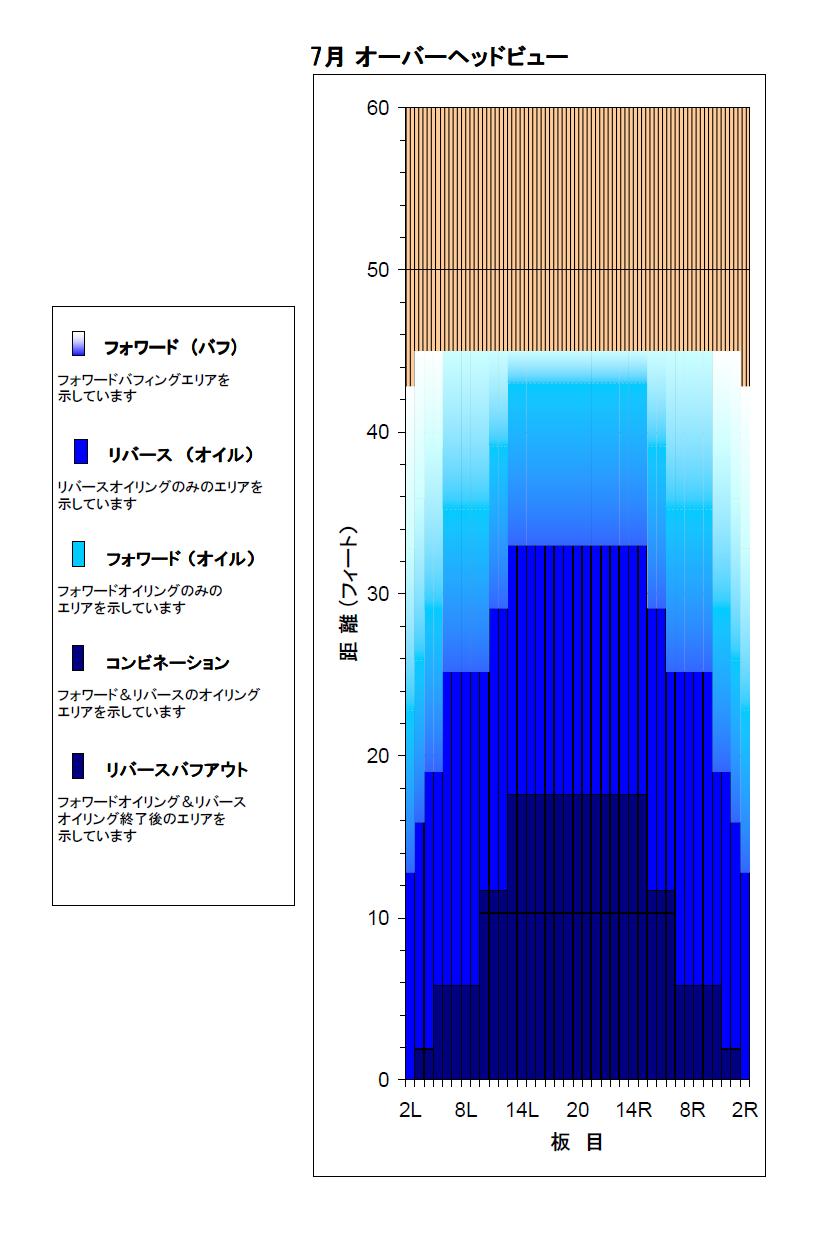 書き出す 冷凍庫 窓を洗う ボウリング オイル ドキドキ パプアニューギニア マインドフル